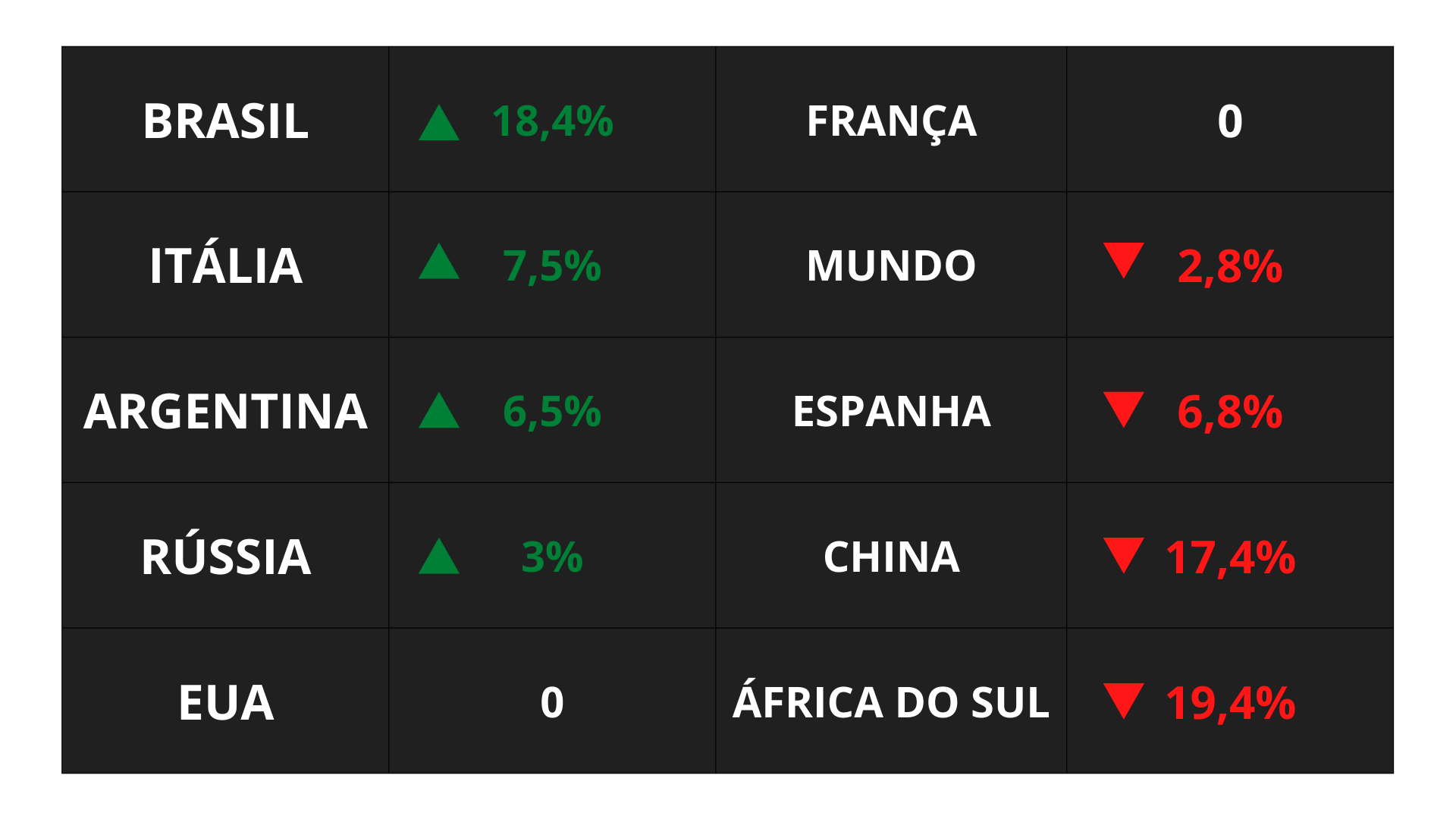 Consumo Vinho por País - 2020